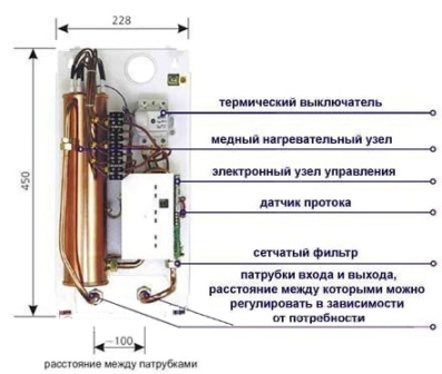проточные водонагреватели электрические устройство