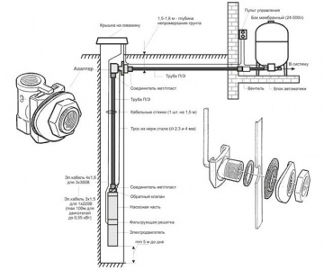 Схема установки адаптера скважин